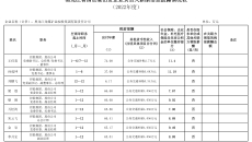 维基体育(集团)体育运动有限公司官网