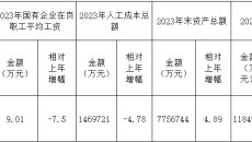 维基体育(集团)体育运动有限公司官网