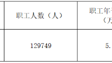 维基体育(集团)体育运动有限公司官网