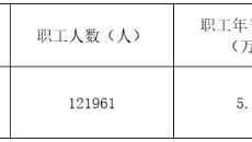 维基体育(集团)体育运动有限公司官网
