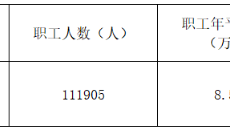 维基体育(集团)体育运动有限公司官网